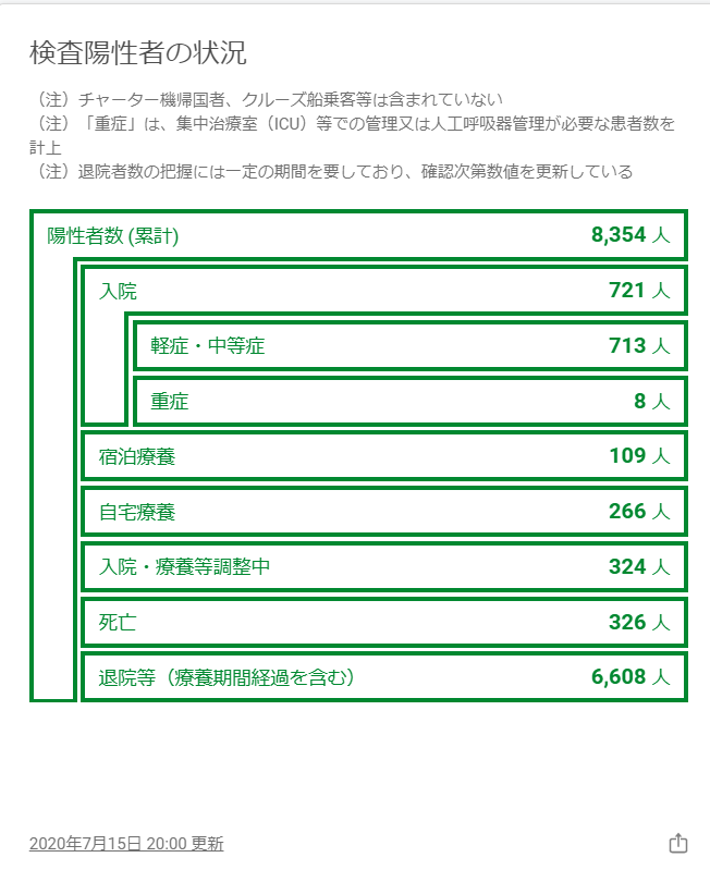 新型コロナウィルス