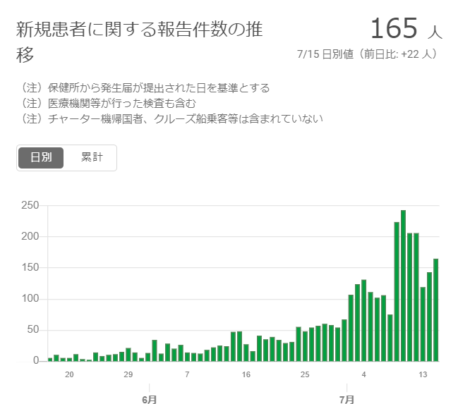 新型コロナウィルス