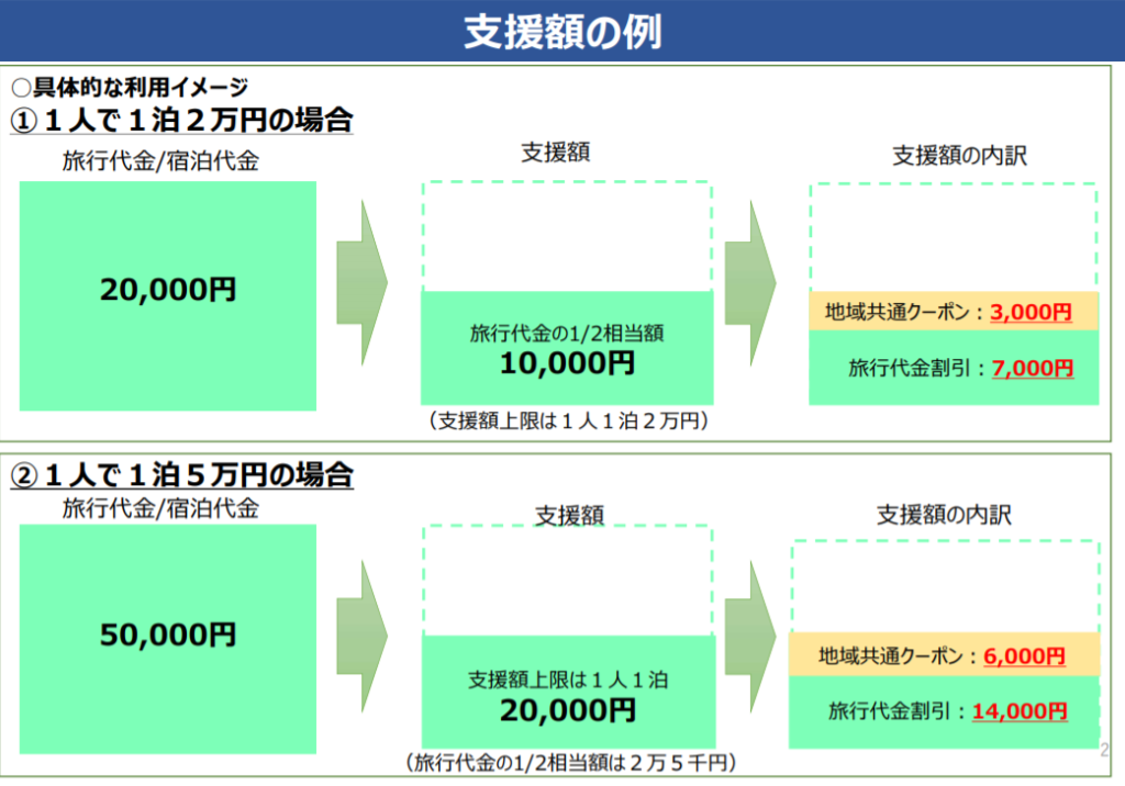 GoToトラベルキャンペーン