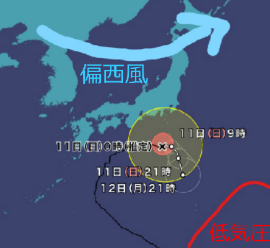 台風