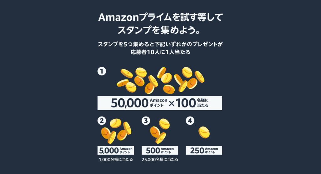 Amazonプライムデー
